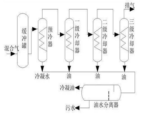 db真人电竞官网环保